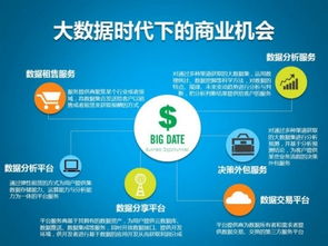 8種套路玩轉大數據 數據處理服務實戰指南