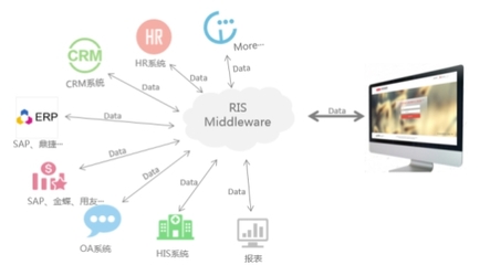 華天動力OA系統(tǒng)聚焦環(huán)保行業(yè) 數(shù)據(jù)處理服務驅動管理價值提升