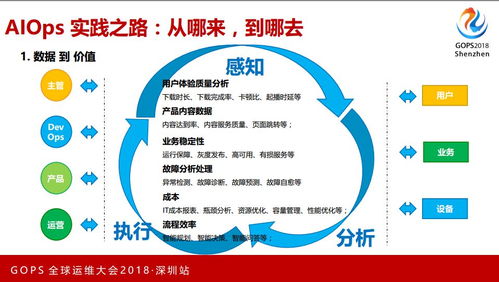 億級(jí)用戶百TB級(jí)數(shù)據(jù)的AIOps技術(shù)實(shí)踐之路 數(shù)據(jù)處理服務(wù)的增強(qiáng)與演進(jìn)